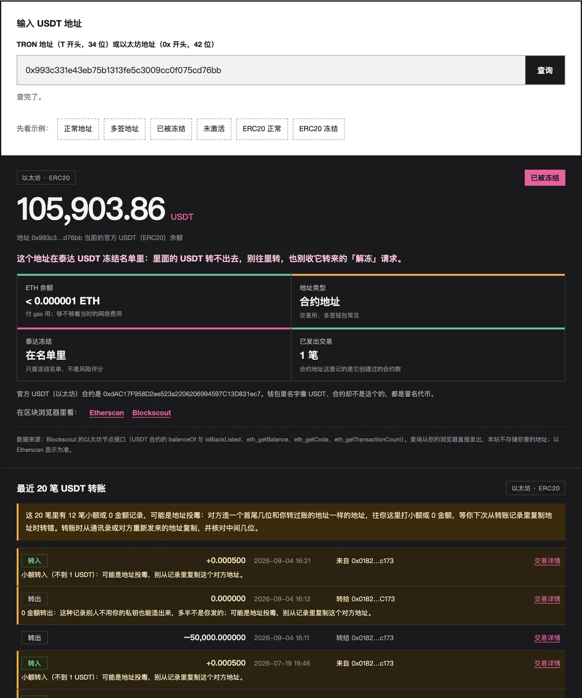 本站 USDT 地址查询查一个以太坊地址:结果显示已被冻结,余额 105,903.86 USDT,下面的转账记录里有多笔小额和 0 金额记录被标为可能的地址投毒